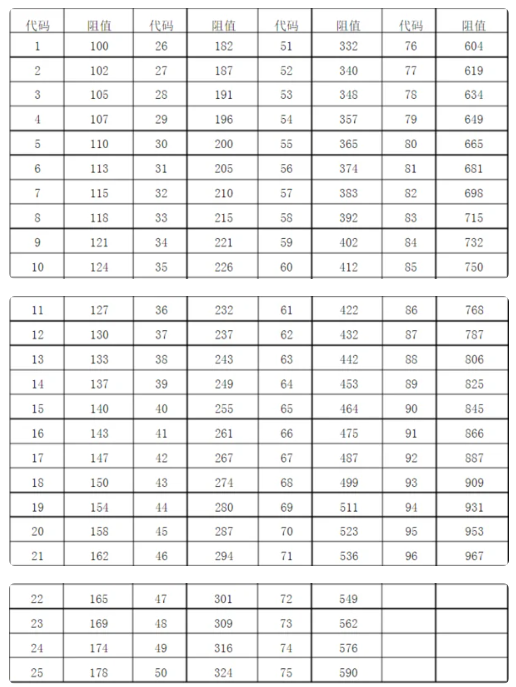 精密電阻30D